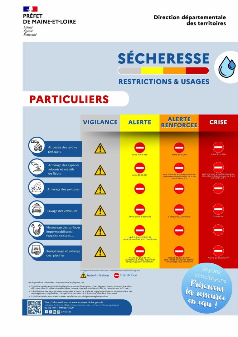 PARTICULIERS