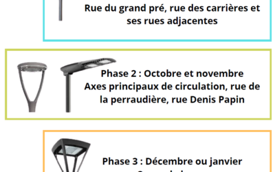 Programme de rénovation de l&rsquo;éclairage public