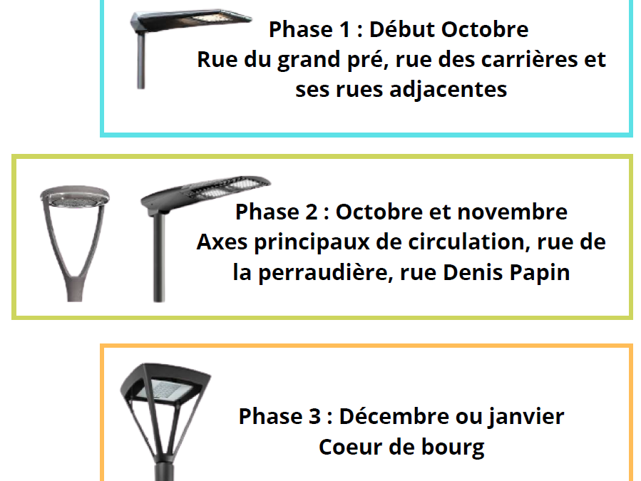 Programme de rénovation de l’éclairage public